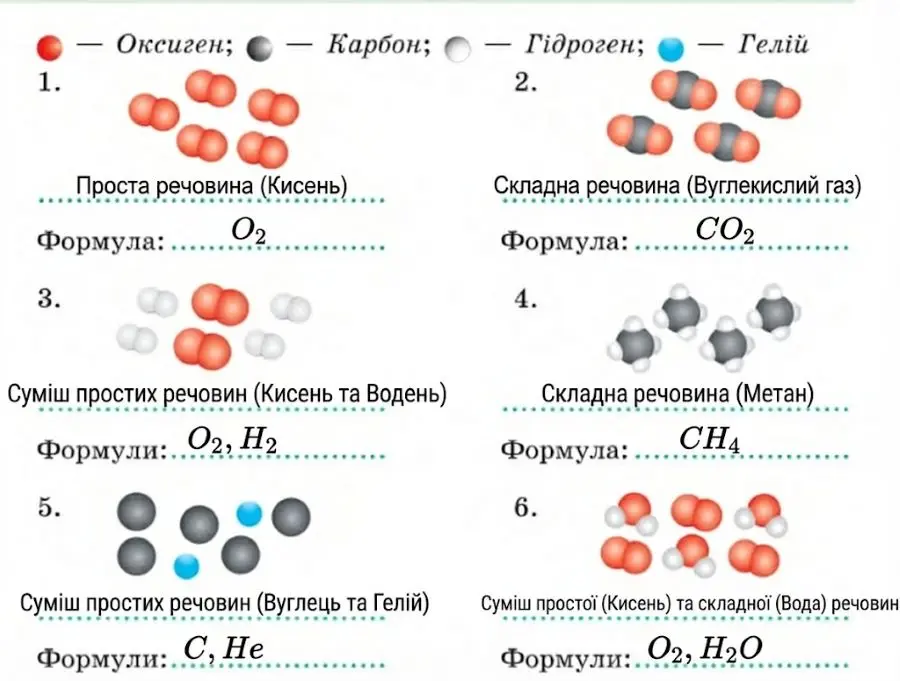 формули простих і складних речовин