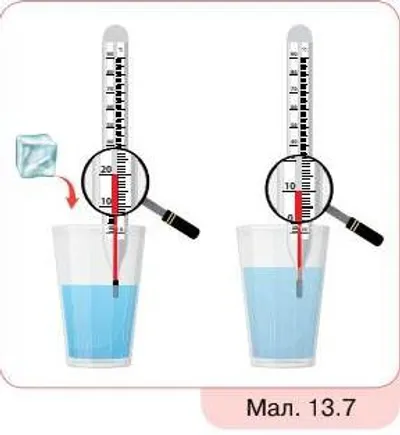 Склади і розв’яжи задачу за малюнком
