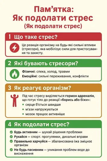плакат Що таке стрес