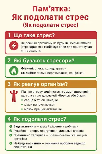 плакат Що таке стрес