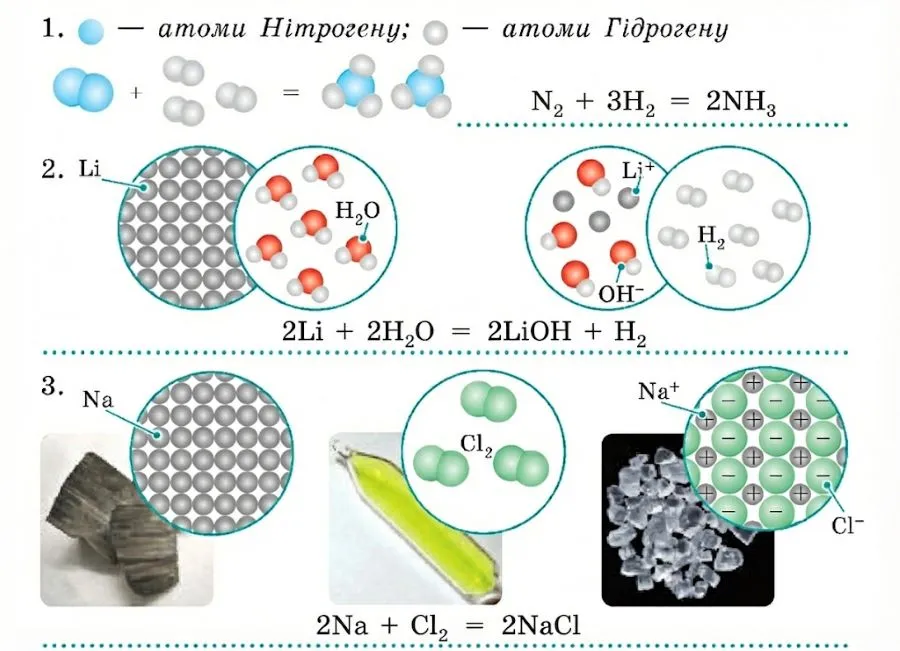 хімічні рівняння за моделями хімічних реакцій