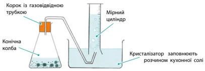 Запропонуйте схему приладу для цього експерименту