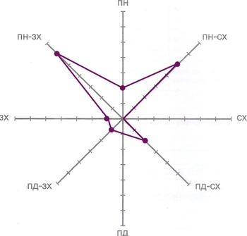 розу вітрів для м. Києва 2024 року