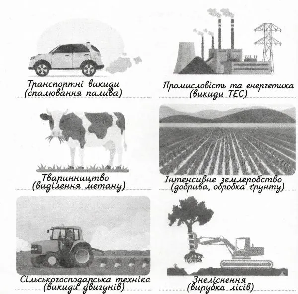 Проаналізуйте малюнки та запишіть джерела вуглецевого сліду, які вони характеризуют