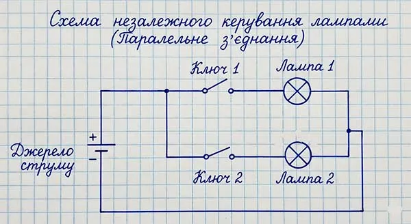 Роздивись схему (мал. 23.8)