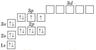 графічний варіант формули атома Сульфуру