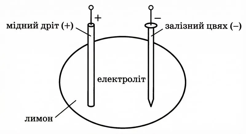 Фруктова батарейка