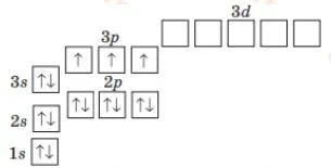 Фосфор Схема зовнішнього рівня