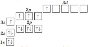 Фосфор Схема зовнішнього рівня (збуджений стан)