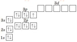 Графічний варіант формули Хлору