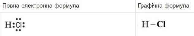 Повна електронна і графічна формула молекули хлороводню