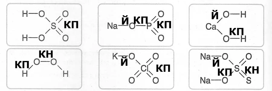 У наведених структурних формулах речовин відповідними літерами позначте хімічні зв'язки: ковалентний полярний (КП), ковалентний неполярний (КН) і йонний (Й).