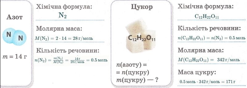 У посудині міститься азот масою 14 г. Обчисліть масу цукру