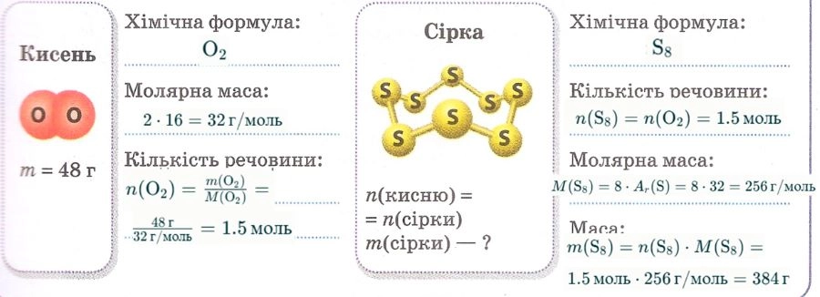 У посудині міститься кисень масою 48 г. Обчисліть масу сірки