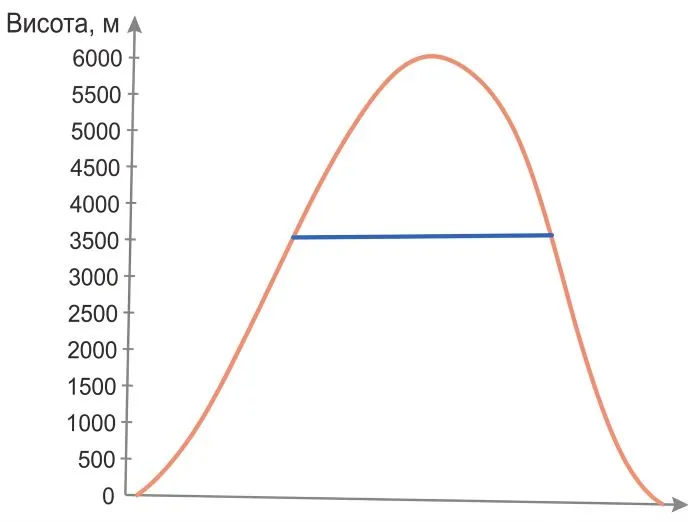 синім снігова лінію на горі Ельбрус