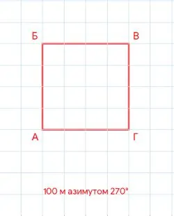 Учень пройшов 100 м від точки А до точки Б по азимуту 360°, а від точки Б до точки В – ще 100 м по азимуту 90°. З точки В він пройшов ще 100 м азимутом 180° і досяг точки Г. Скільки метрів і яким азимутом повинен пройти учень, щоб повернутися в точку А?