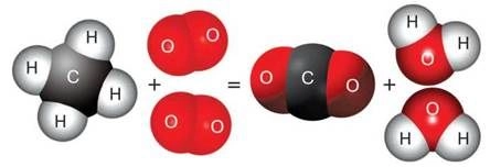 Створіть модель реакції горіння метану СН4 подібно