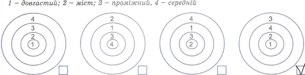 Розгляньте кола Ейлера