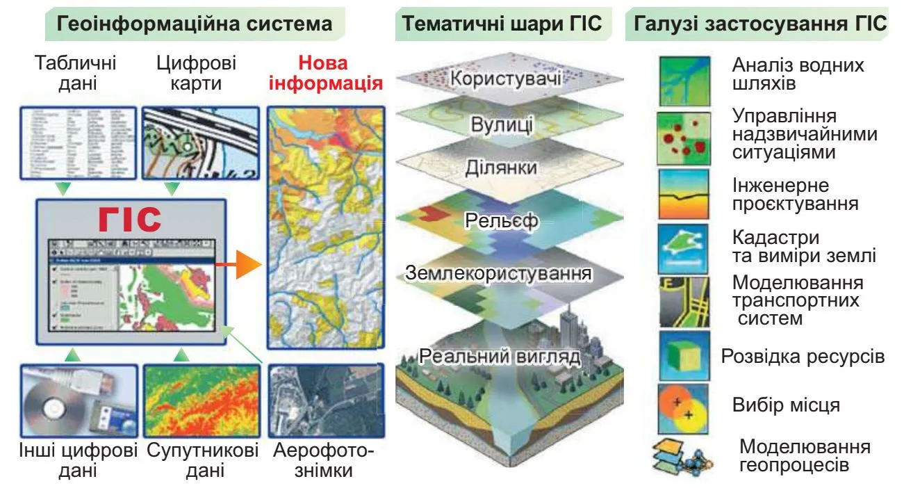 Геоінформаційна система