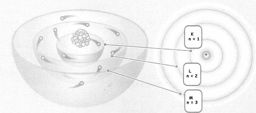 Підпишіть енергетичні рівні цифрами та буквами
