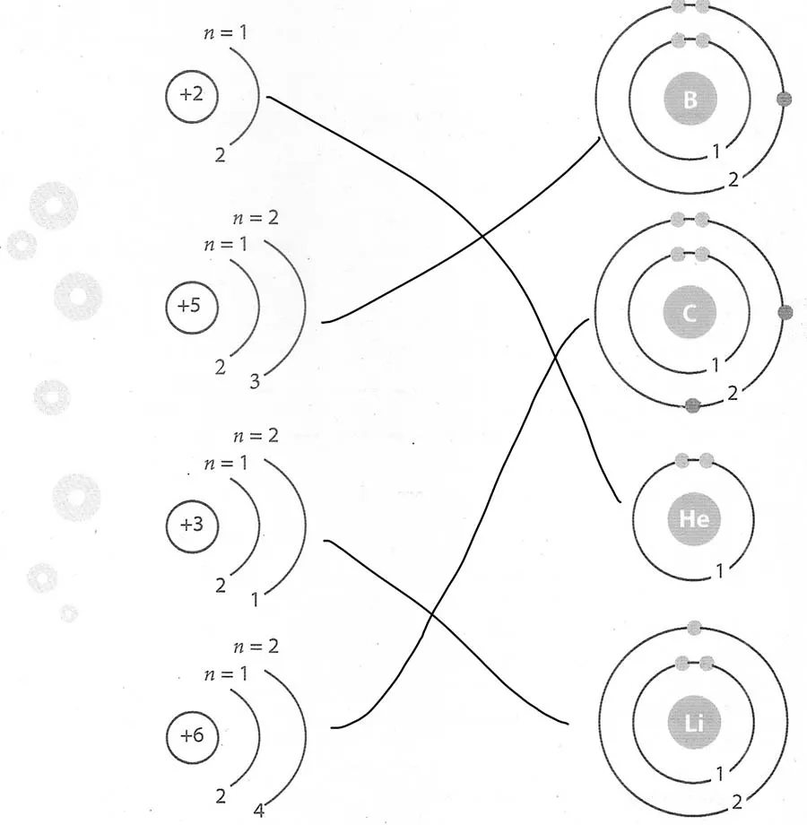Установіть відповідність: з'єднайте стрілками умовні позначення електронних оболонок атомів