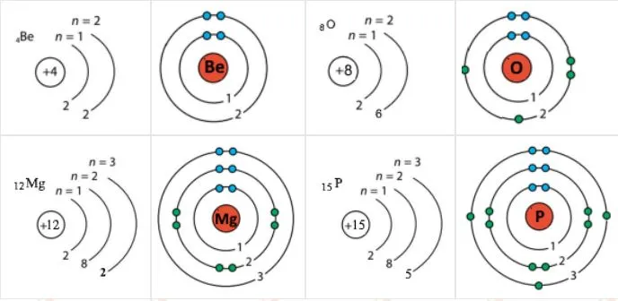Доповнили електронну будову атомів і модель електронної оболонки