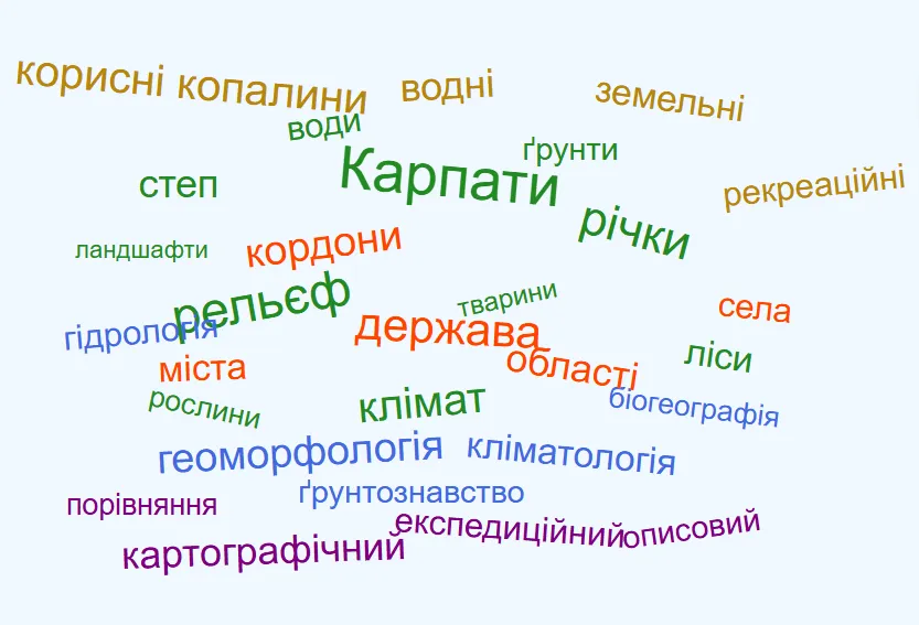 хмару слів Моя географія України