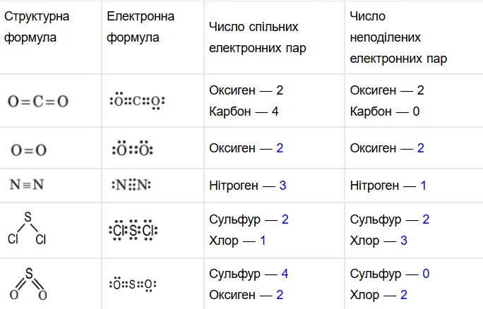 складіть електронні формули