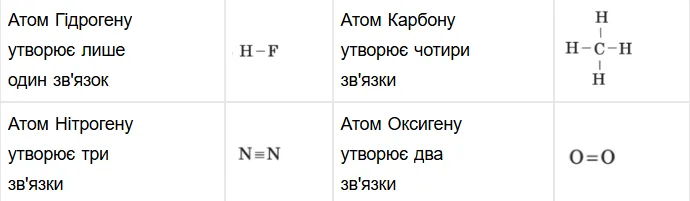 Складіть структурні формули хімічних сполук