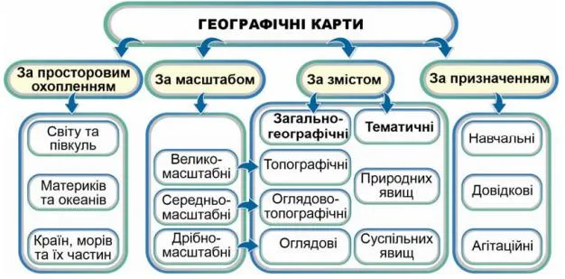 Види географічних карт