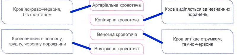 відповідність між поняттям та його визначенням