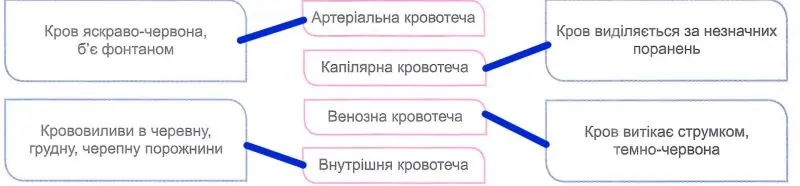 відповідність між поняттям та його визначенням