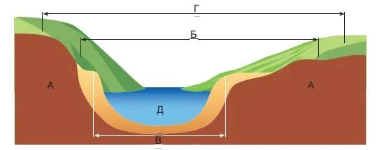 Повітряні маси, які впливають на клімат України