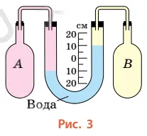 Яким є тиск газу в колбі В, якщо тиск газу в колбі А дорівнює 100 гПа?