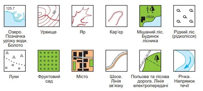 Умовні топографічні знаки