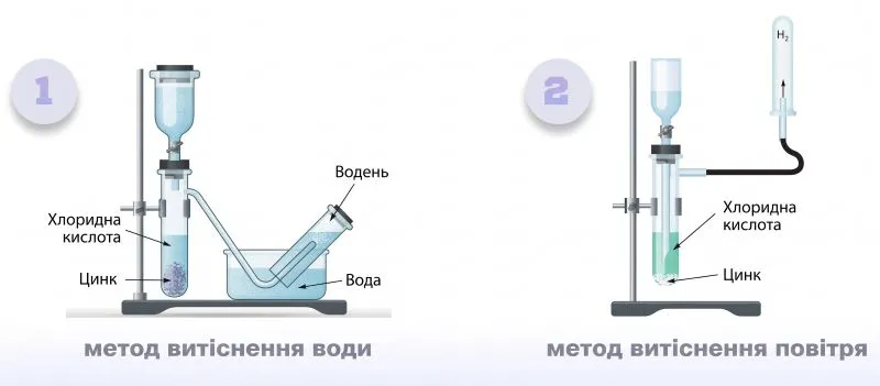 два способи збирання водню