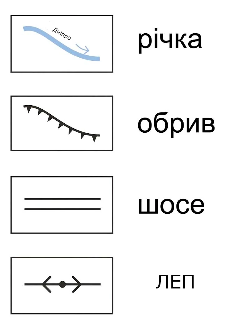 Приклади лінійних умовних знаків на топографічному плані