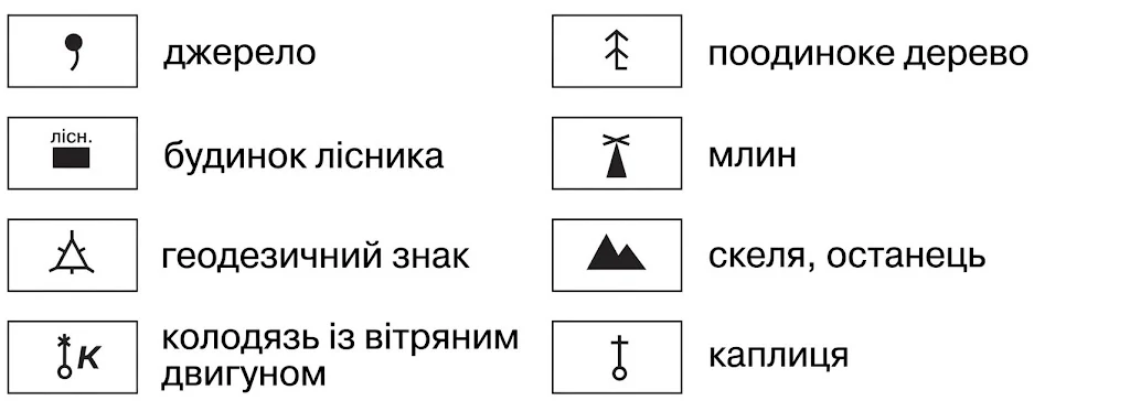 Схема позамасштабних умовних знаків для топографічних карт