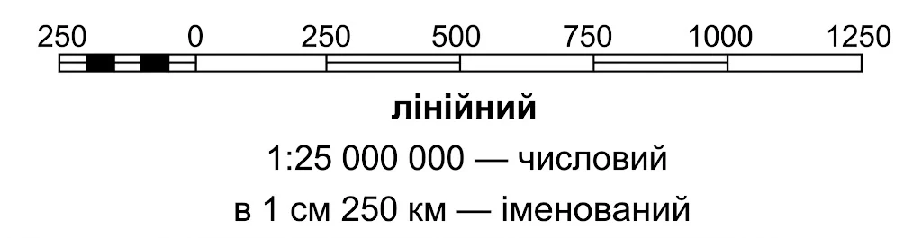 Види масштабу на карті