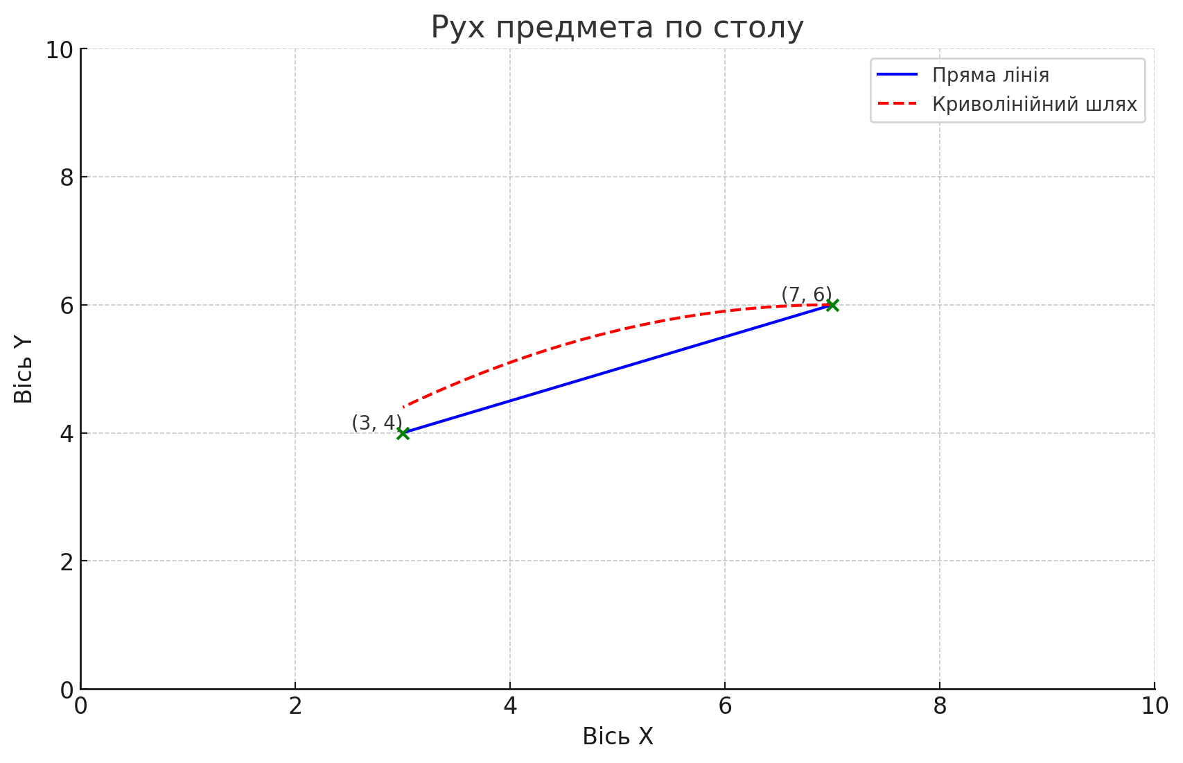 система координат