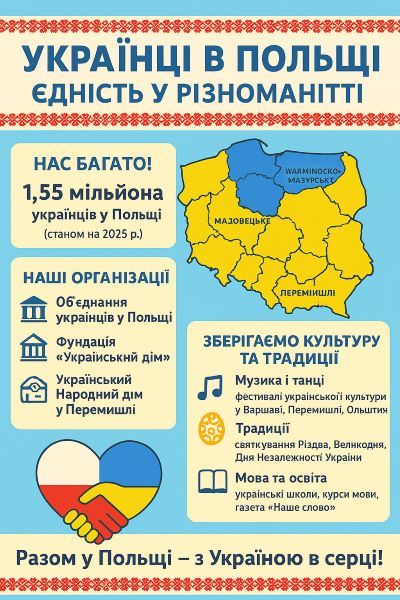 Постер Українська громада в Польщі
